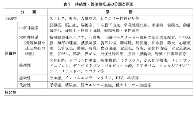 なぜ しゃっくり がん治療中のしゃっくり 吃逆 薬剤師まさブログ